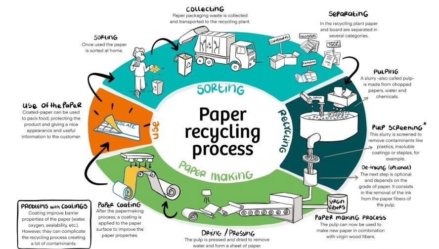 Proton Manufacturing process