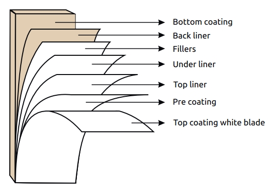 pixel platinum layer